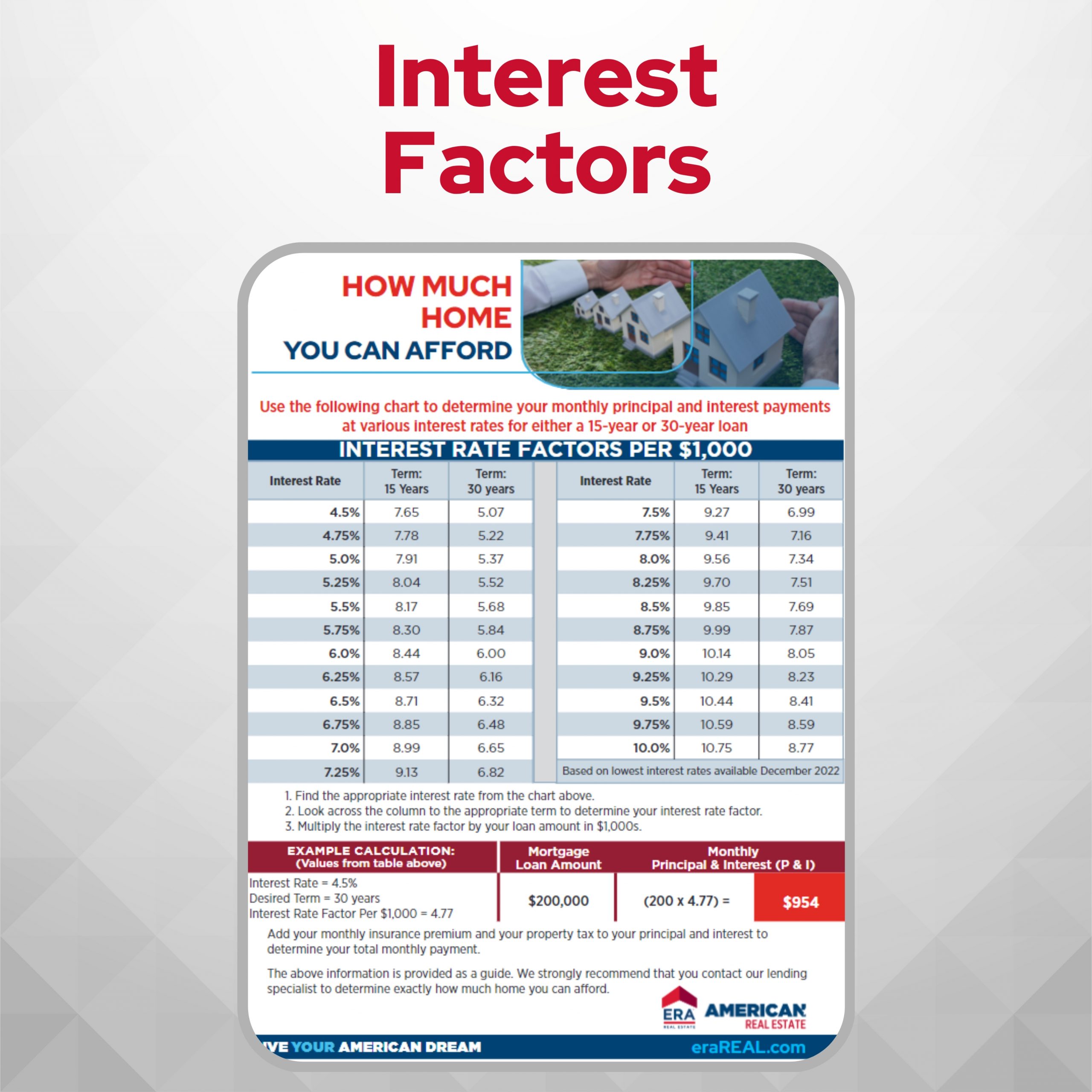 Buyer - Interest Factors