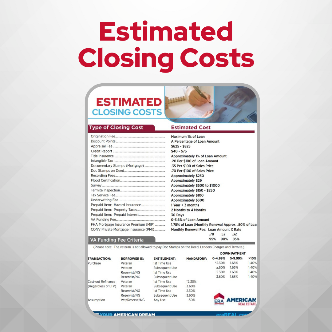 Estimated Closing Costs
